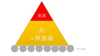 AI
=無意識
意識
ファンネル
 