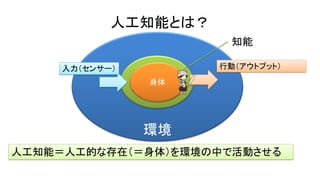 環境
人工知能とは？
身体
人工知能＝人工的な存在（＝身体）を環境の中で活動させる
入力（センサー） 行動（アウトプット）
知能
 