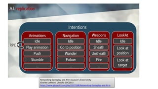Networking Gameplay and AI in Assassin's Creed Unity
Charles Lefebvre, Ubisoft, GDC2015
https://www.gdcvault.com/play/1022168/Networking-Gameplay-and-AI-in
 