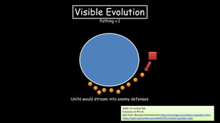 Units would stream into enemy defenses
Visible Evolution
Pathing v.1
AIIDE-11 Invited Talk
Evolution of RTS AI
Bob Fitch, Blizzard Entertainment https://movingai.com/aiide11/speakers.html
https://aaai.org/Conferences/AIIDE/2011/aiide11speakers.php
 