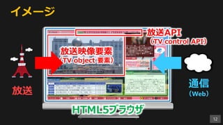 イメージ
12
放送
通信
（Web）
HTML5ブラウザ
放送映像要素
（TV object 要素）
放送API
（TV control API）
 