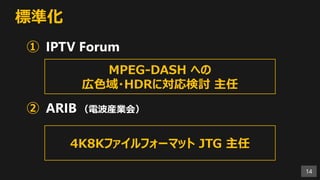標準化
① IPTV Forum
② ARIB （電波産業会）
14
MPEG-DASH への
広色域・HDRに対応検討 主任
4K8Kファイルフォーマット JTG 主任
 