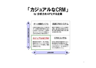 「カジュアルなCRM」
 by 分析力をコアとする企業




                  3
 