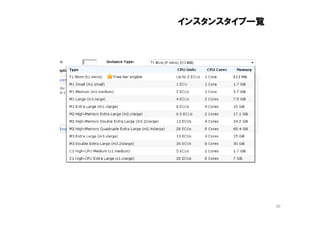 インスタンスタイプ一覧




              30
 