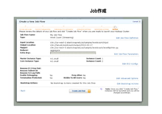 Job作成




        49
 