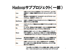 Hadoopサブプロジェクト（一部）
             分散ファイルシステムと汎用的な I/O（シリアライズ，Java RPC，
 Core        永続的データ構造）を提供するコンポーネントとインタフェースの
             集合
             高効率かつ多言語間 RPC のためのデータシリアライゼーション
 Avro
             システムと，永続的データストレージ
             分散データ処理モデルおよびコモディティマシンで構成される大
 MapReduce
             規模クラスタ上の実行環境
             コモディティマシンで構成される大規模クラスタ上の分散ファイル
 HDFS
             システム
             データフロー言語および超大規模データセットの調査実行環境．
 Pig
             HDFS およびMapRe-duce クラスタ上で実行される

             列指向の分散データベース．HBase は階層のストレージとして
 Hbase       HDFS を使用 h し，MapReduce を使ったバッチ型の演算処理と，
             一部を読み出すクエリ（ランダムリード）をともにサポートしている

             高可用性分散協調サービス．分散アプリケーションを構築するの
 ZooKeeper
             に使われる分散ロックのような基礎的な機能要素を提供する

             分散データウェアハウス．HDFS に保管されたデータを管理し，
 Hive        SQL に基づくクエリ言語（実行時に MapReduce のジョブに変
             換される）を提供する

               「Hiveを用いたログ解析システムの構築」福田一郎著 p4より引用
                                                                       5
               http://www.cyberagent.co.jp/technology/pdf/2010_3.pdf
 