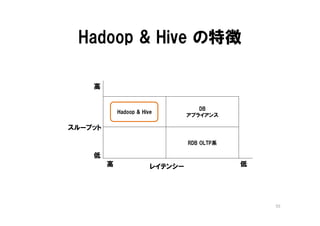 Hadoop & Hive の特徴

    高


                                     DB
             Hadoop & Hive
                                  アプライアンス

スループット

                                  RDB OLTP系

    低
         高               レイテンシー               低




                                                  55
 
