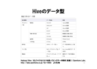 Hiveのデータ型




Hadoop/Hive SQLライクなクエリを使ってビッグデータ解析（前編） | Opentone Labs.
http://labs.opentone.co.jp/?p=1860 より引用             57
 