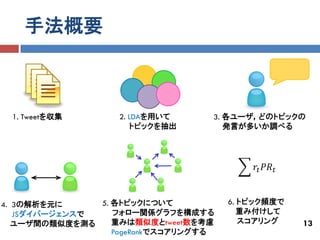 手法概要



 1. Tweetを収集       2. LDAを用いて     3. 各ユーザ，どのトピックの
                      トピックを抽出        発言が多いか調べる




                                          𝑟 𝑡 𝑃𝑅 𝑡


4. 3の解析を元に     5. 各トピックについて           6. トピック頻度で
   JSダイバージェンスで    フォロー関係グラフを構成する         重み付けして
   ユーザ間の類似度を測る    重みは類似度とtweet数を考慮       スコアリング      13
                  PageRankでスコアリングする
 