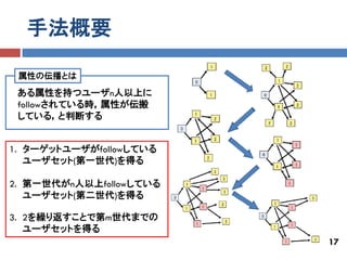 手法概要

 属性の伝播とは
 ある属性を持つユーザn人以上に
 followされている時，属性が伝搬
 している，と判断する


1. ターゲットユーザがfollowしている
   ユーザセット(第一世代)を得る

2. 第一世代がn人以上followしている
   ユーザセット(第二世代)を得る

3. 2を繰り返すことで第m世代までの
   ユーザセットを得る
                         17
 