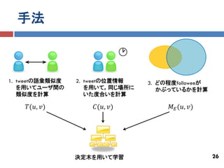 手法



1. tweetの語彙類似度   2. tweetの位置情報   3. どの程度followeeが
   を用いてユーザ間の        を用いて，同じ場所に      かぶっているかを計算
   類似度を計算           いた度合いを計算

    𝑇(𝑢, 𝑣)          𝐶(𝑢, 𝑣)           𝑀 𝐸 (𝑢, 𝑣)




                 決定木を用いて学習                          26
 