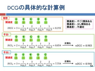 DCGの具体的な計算例
理想         A       B      C     D      E
 関連度       3       3      2     2      1                 関連度3 : すごく関係ある
                                                         関連度2 : 少し関係ある
                    3      2      1      1               関連度1 : 不適切
     𝐼𝐷𝐶𝐺 = 3 +         +      +      +       = 8.193
                  𝑙𝑜𝑔2 2 𝑙𝑜𝑔2 3 𝑙𝑜𝑔2 4 𝑙𝑜𝑔2 5

手法1
           D       B      C      E     A
 関連度       2       3      2      1     3
                  3      2      1      3                正規化
     𝐷𝐶𝐺5 = 2 +       +      +      +       = 8.054           𝑛𝐷𝐶𝐺 = 0.983
                𝑙𝑜𝑔2 2 𝑙𝑜𝑔2 3 𝑙𝑜𝑔2 4 𝑙𝑜𝑔2 5

手法2
           A       E     B      D      C
 関連度       3       1     3      2      2
                  1      3      2      2                正規化
     𝐷𝐶𝐺5 = 3 +       +      +      +       = 7.754           𝑛𝐷𝐶𝐺 = 0.946
                𝑙𝑜𝑔2 2 𝑙𝑜𝑔2 3 𝑙𝑜𝑔2 4 𝑙𝑜𝑔2 5                              34
 