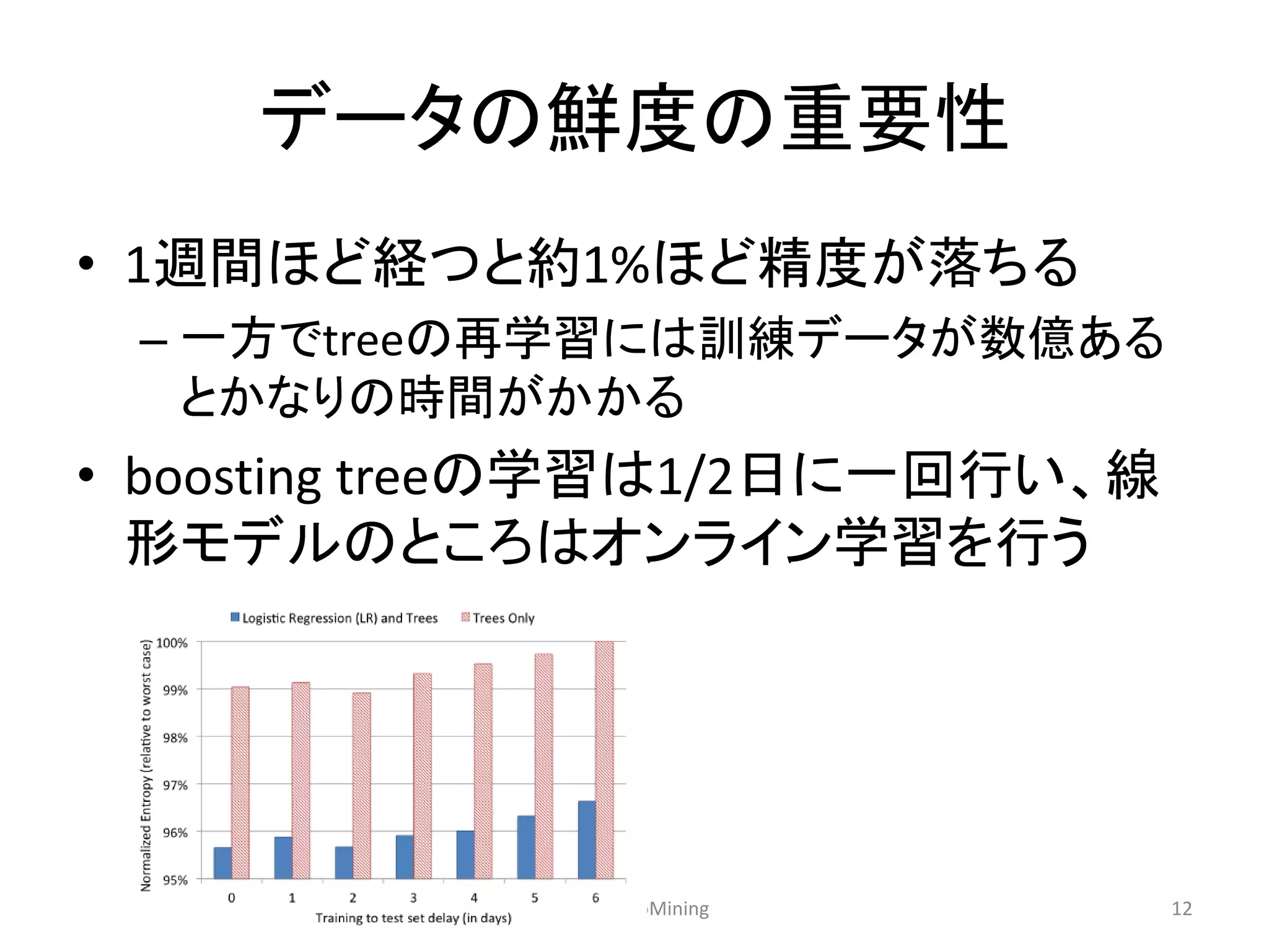 データの鮮度の重要性 
•1週間ほど経つと約1%ほど精度が落ちる 
–一方でtreeの再学習には訓練データが数億ある とかなりの時間がかかる 
•boosting treeの学習は1/2日に一回行い、線 形モデルのところはオンライン学習を行う 
TokyoWebMining 
12  