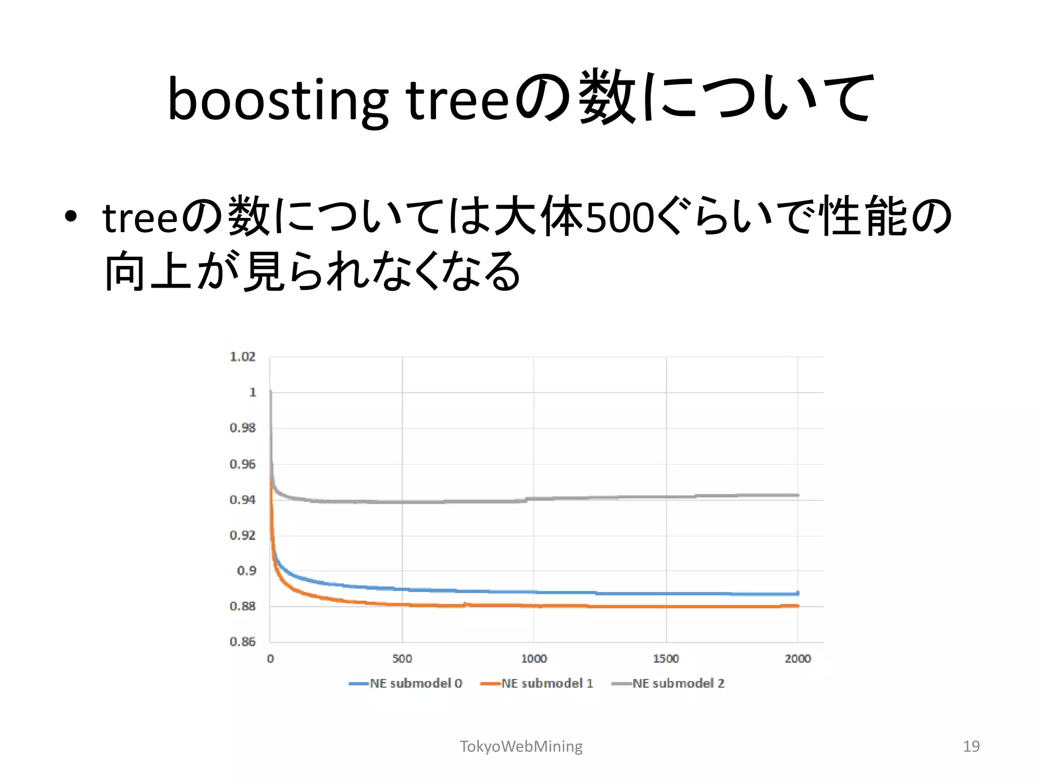 boosting treeの数について 
•treeの数については大体500ぐらいで性能の 向上が見られなくなる 
TokyoWebMining 
19  