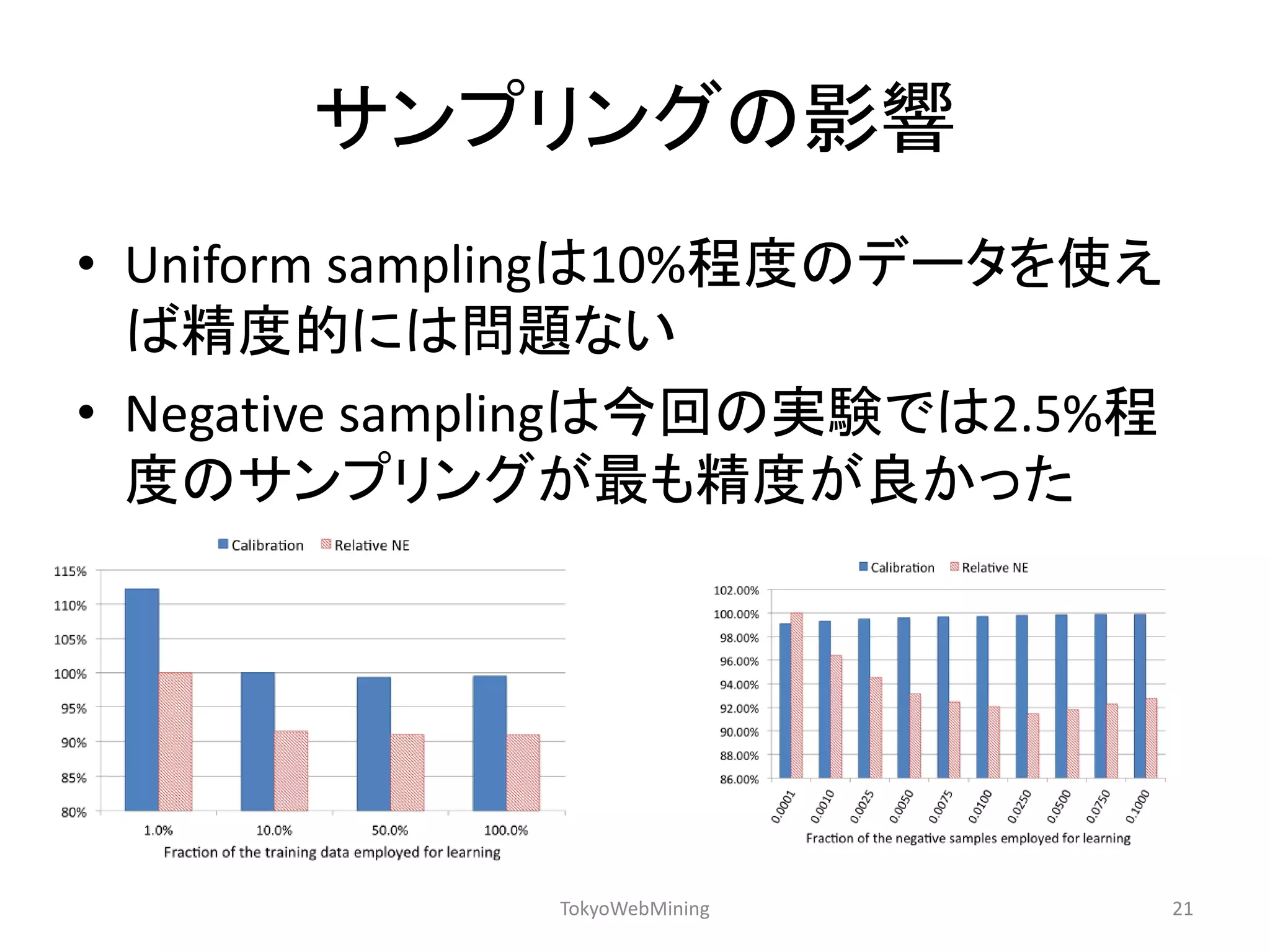 サンプリングの影響 
•Uniform samplingは10%程度のデータを使え ば精度的には問題ない 
•Negative samplingは今回の実験では2.5%程 度のサンプリングが最も精度が良かった 
TokyoWebMining 
21  