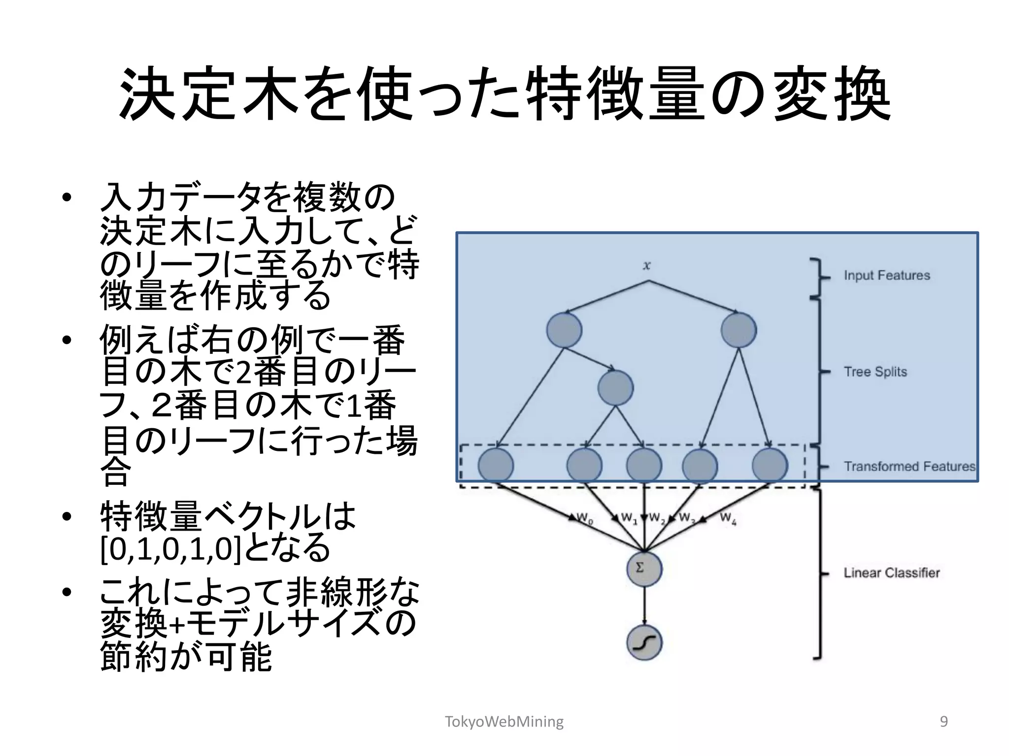 決定木を使った特徴量の変換 
•入力データを複数の 決定木に入力して、ど のリーフに至るかで特 徴量を作成する 
•例えば右の例で一番 目の木で2番目のリー フ、２番目の木で1番 目のリーフに行った場 合 
•特徴量ベクトルは [0,1,0,1,0]となる 
•これによって非線形な 変換+モデルサイズの 節約が可能 
TokyoWebMining 
9  