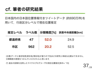 /39
cf. 筆者の研究結果
37
日本国内の日本語位置情報付きツイートデータ (約690万件)を
用いて，行政区分レベルで現在位置推定
(注意)データと推定粒度(居住地/現在地)が違うので先ほどの研究と単純な比較はできません．
分類精度の感...