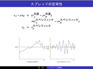 r A − γr B = (r           − γr       )
                  A              B

             +(r                         − γr       )
                      A                         B

      rp = rp
 