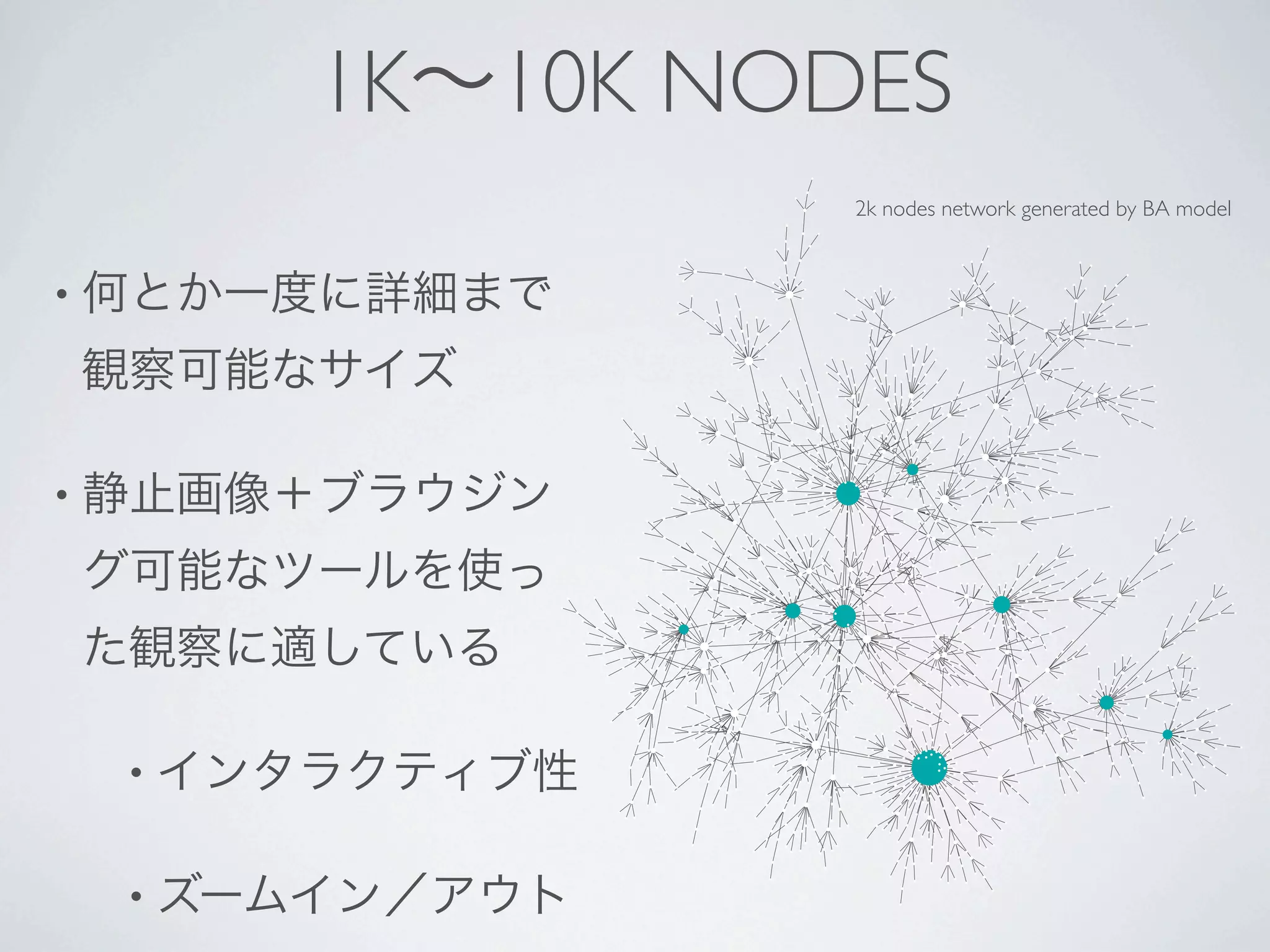 1K 10K NODES
                  2k nodes network generated by BA model



•




•




    •


    •
 