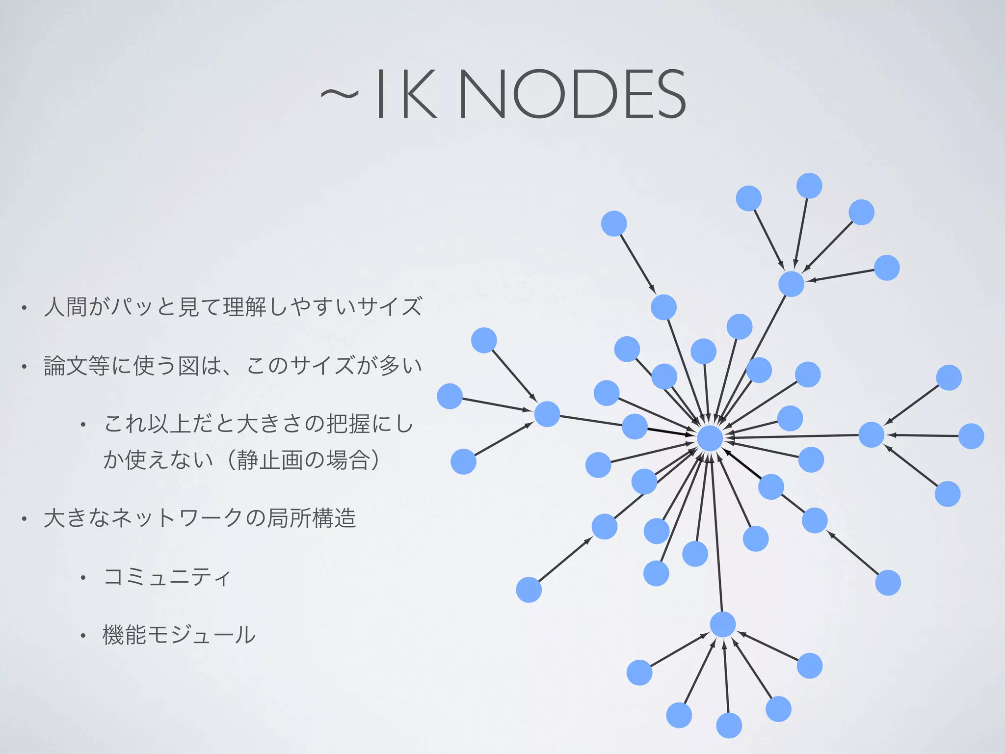 ~1K NODES

•


•


    •




•


    •


    •
 