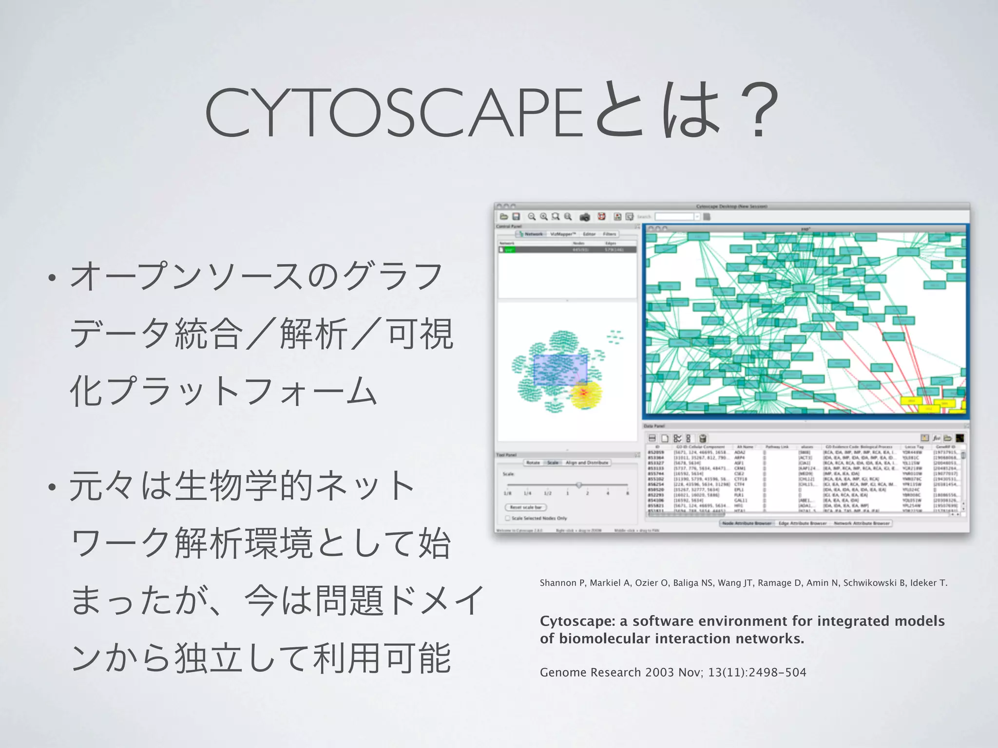CYTOSCAPE

•




•


           Shannon P, Markiel A, Ozier O, Baliga NS, Wang JT, Ramage D, Amin N, Schwikowski B, Ideker T.



           Cytoscape: a software environment for integrated models
           of biomolecular interaction networks.

           Genome Research 2003 Nov; 13(11):2498-504
 