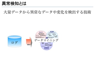異常検知とは

大量データから異常なデータや変化を検出する技術




         データマイニング
  ログ
 