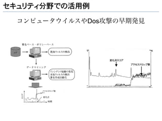 セキュリティ分野での活用例

  コンピュータウイルスやDos攻撃の早期発見
 