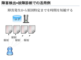 障害検出•故障診断での活用例

 障害発生から原因特定までを時間を短縮する

   ログ




   解析
解析  解析   解析
 