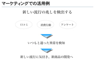 マーケティングでの活用例

     新しい流行の兆しを検出する


    口コミ   消費行動   アンケート




      いつもと違った異常を検知



    新しい流行に気付き、新商品の開発へ
 