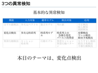 3つの異常検知

            基本的な異常検知
  機能     入力対象    確率モデル    検出対象       応用
はずれ値検出 多次元ベクトル 独立モデル     外れ値       不正検出
                                   侵入検知
                                   故障検知
変化点検出   多次元時系列   時系列モデ   時系列上の     攻撃検出
                 ル        急激な変化    ワーム検出
                         バースト的異常   障害予兆検出
異常行動検出 セッション     行動モデル   異常セッション   なりすまし検出
       時系列               異常行動パター   障害予兆検出
                         ン         不審行動検出




        本日のテーマは、変化点検出
 