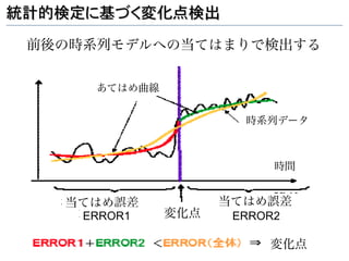 統計的検定に基づく変化点検出

 前後の時系列モデルへの当てはまりで検出する

      あてはめ曲線


                        時系列データ



                            時間


   当てはめ誤差             当てはめ誤差
       ERROR1
     ERROR1     変化点    ERROR2

                           変化点
 