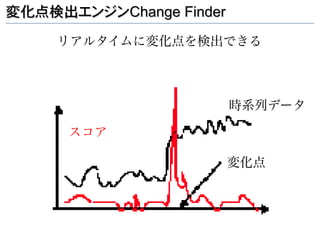 変化点検出エンジンChange Finder

     リアルタイムに変化点を検出できる



                         時系列データ

      スコア

                         変化点
 