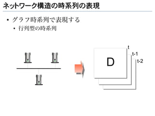 ネットワーク構造の時系列の表現
●
    グラフ時系列で表現する
    ●
        行列型の時系列


                      t
                          t-1

                  D          t-2
 