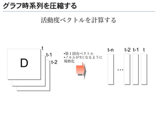 グラフ時系列を圧縮する

      活動度ベクトルを計算する



      t                          t-n         t-2 t-1 t
          t-1      第１固有ベクトル
                   ●

                   ノルムが1になるように

  D
                   ●


             t-2   規格化

                                       •••
 