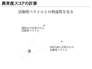 異常度スコアの計算

    活動度ベクトルとの相違度を見る



     現時点で計算された
     活動度ベクトル




                 1時点前に計算された
                 活動度ベクトル
       θ
 