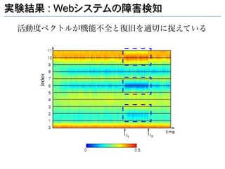 実験結果 : Webシステムの障害検知
 活動度ベクトルが機能不全と復旧を適切に捉えている
 