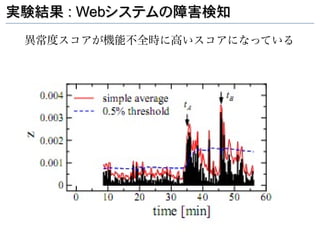 実験結果 : Webシステムの障害検知
 異常度スコアが機能不全時に高いスコアになっている
 