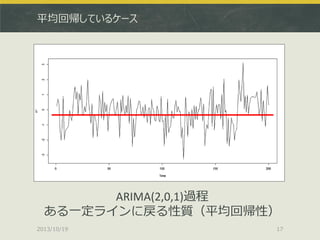 平均回帰しているケース

ARIMA(2,0,1)過程
ある一定ラインに戻る性質（平均回帰性）
2013/10/19

17

 