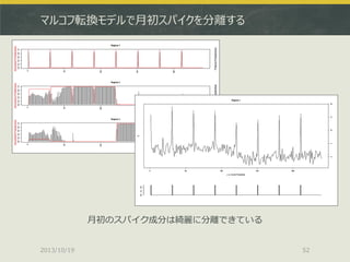マルコフ転換モデルで月初スパイクを分離する

月初のスパイク成分は綺麗に分離できている

2013/10/19

52

 