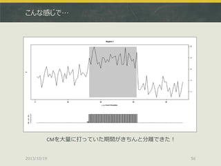 こんな感じで…

CMを大量に打っていた期間がきちんと分離できた！
2013/10/19

56

 