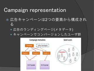 Campaign representation
   広告キャンペーンは2つの要素から構成され
    る
     広告のランディングページ(メタデータ)
     キャンペーンでコンバージョンしたユーザ群
 