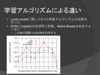 学習アルゴリズムによる違い
   Local modelに関して3つの学習アルゴリズムの比較を
    行った
   SVMとLogisticはほぼ同じ性能、Naive-Bayesはあまりよ
    くない
     この後の実験ではSVMを利用する
 