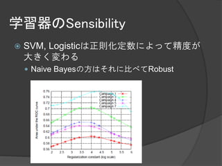 学習器のSensibility
   SVM, Logisticは正則化定数によって精度が
    大きく変わる
     Naive Bayesの方はそれに比べてRobust
 