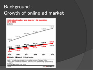 Background :
Growth of online ad market
 
