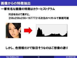 画像からの特徴抽出
2013年5月18日Tokyo WebMining #26 13
一番有名な画像の特徴はカラーヒストグラム
RGBを8bitで表すと、
256x256x256=16777216次元のベクトルで表現可能
しかし、色情報だけで駄...