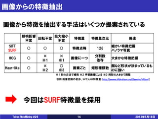 画像からの特徴抽出
2013年5月18日Tokyo WebMining #26 14
照明影響
不変
回転不変
拡大縮小
不変
特徴量 特徴量次元 用途
SIFT
SURF
○ ○ ○ 特徴点毎 128
細かい特徴把握
パノラマ写真
HOG ○
×
※1
×
※1
画像に一つ
分割数
依存
大まかな特徴把握
Haar-like ○
×
※2
○
※3
画素ごと 矩形種類数
顔など形状が決まっているも
のに強い
画像から特徴を抽出する手法はいくつか提案されている
引用:画像認識の初歩、SIFT,SURF特徴量 (http://www.slideshare.net/lawmn/siftsurf)
※1 別の方法で補完 ※2 学習画像による ※3 矩形の大きさで調整
今回はSURF特徴量を採用
 