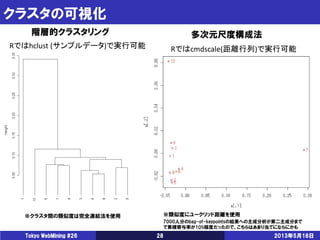 クラスタの可視化
2013年5月18日Tokyo WebMining #26 28
階層的クラスタリング 多次元尺度構成法
※クラスタ間の類似度は完全連結法を使用 ※類似度にユークリッド距離を使用
7000人分のbag-of-keypointsの結果への主成分析が第二主成分まで
で累積寄与率が10%程度だったので、こちらはあまり当てにならにかも
Rではcmdscale(距離行列)で実行可能Rではhclust (サンプルデータ)で実行可能
 