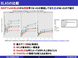 BLASの比較
2013年5月18日Tokyo WebMining #26 5
引用:R BLAS: GotoBLAS2 vs OpenBLAS vs MKL (http://blog.felixriedel.com/2012/11/r-blas-gotoblas2-vs-openblas-vs-mkl/)
実行コード
A = matrix(rnorm(n*n),n,n)
A %*% A
solve(A)
svd(A)
RのデフォルトBLASから何倍早くなったか検証してるサイトがあったので紹介
 最大で１１倍ほど高速化
 MKLが基本的に一番高速
 OpenBLASも所によってはMKLを上回ることも
 マルチスレッド環境では導入は必須かも
 