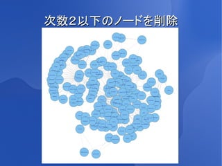 次数２以下のノードを削除
 