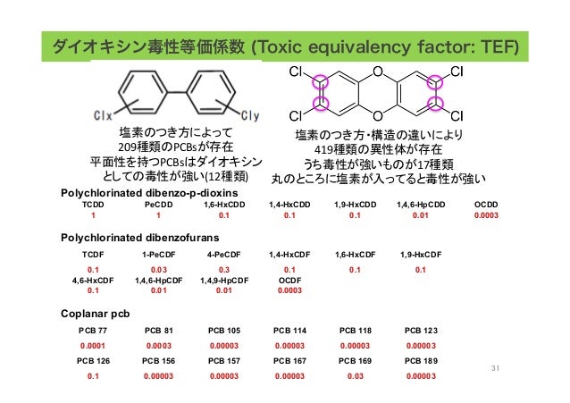 子どもたちの未来を支える機械学習: 定量的構造活性相関 (QSAR) による有機ハロゲン化合物の母子間移行率予測子どもたちの未来を支える機械学習: 定量的構造活性相関 (QSAR) による有機ハロゲン化合物の母子間移行率予測